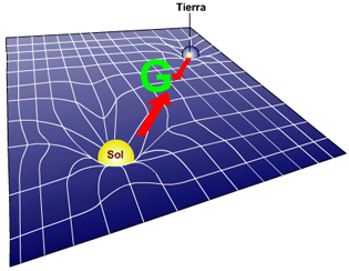 gravité sur Terre