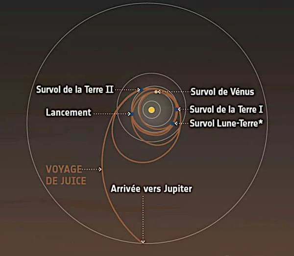 JUICEの木星に向けた軌道ワルツ