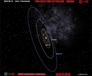 Simulateur, la révolution des planètes