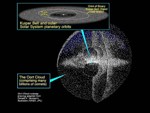 Nube de Oort, a 50.000 AU del Sol
