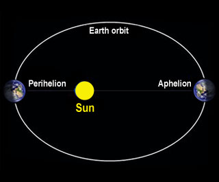 aphelion and perihelion