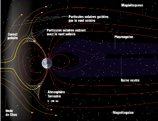 Magnetosfera de la Tierra