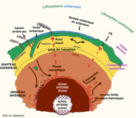 La radiactividad de la Tierra