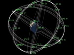El vals orbital <br>de los satélites GPS