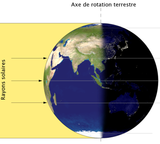 equinox