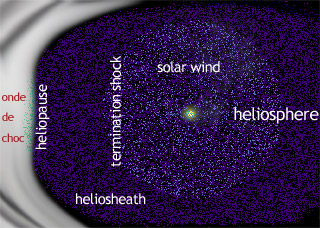 Héliosphère - frontières du système solaire