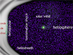 Heliosfera, os limites do sistema solar