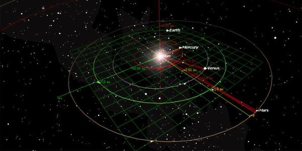 Inner orbits of solar system