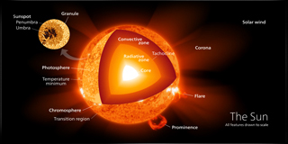 ¿De dónde proviene la energía del Sol?