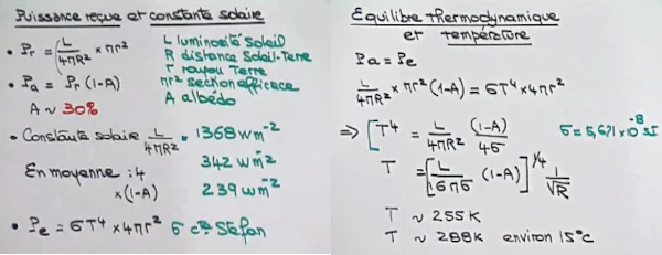 Earth's temperature