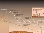 Aterrissagem de alto risco do Curiosity em 2012