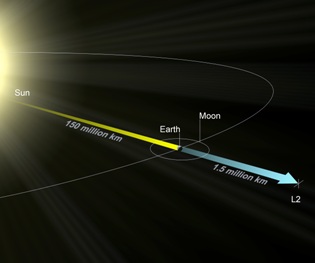 Orbite de James Webb Space Telescope