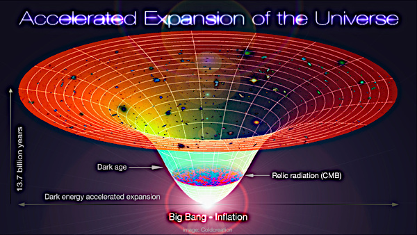 Porciones espacio-tiempo del universo observable