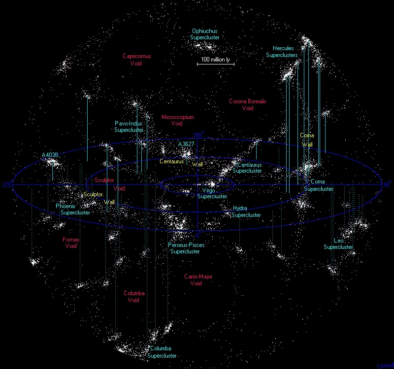 Grands murs et filaments : les grandes structures de l'Univers