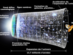 Del Big Bang a las galaxias